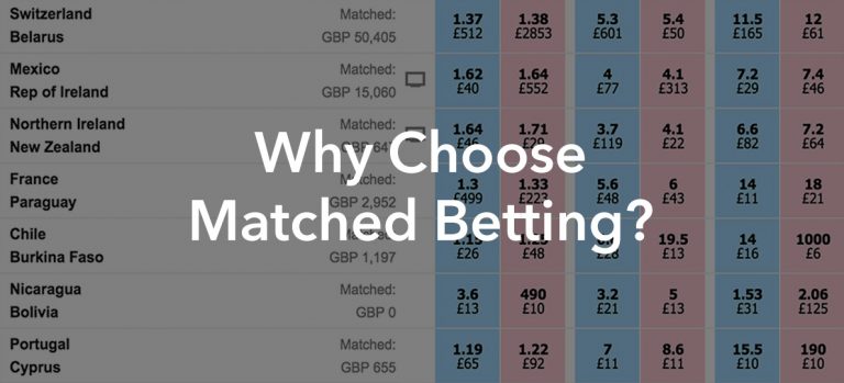 matched-betting-the-sure-bettor