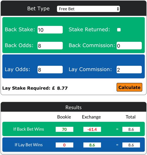 Calculating matched bets