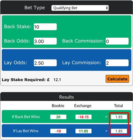 Calculating qualifying bets with The Sure Bettor