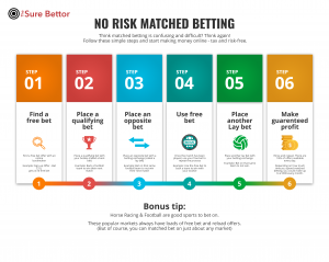 No risk matched betting sites similar No risk matched betting sites similar