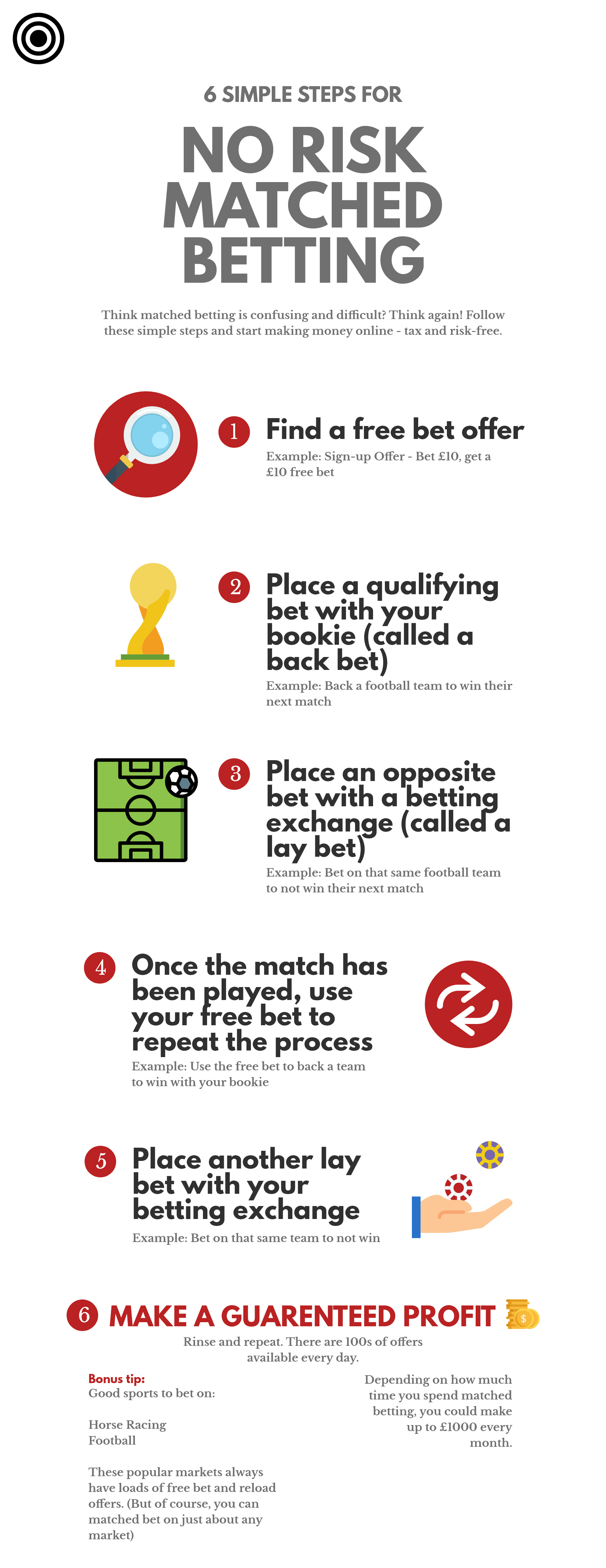 Usa Matched Betting Usa Matched Betting