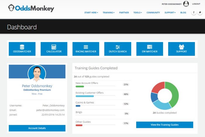 Use OddsMonkey to win more bets