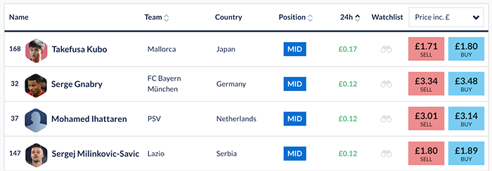 Football Index home